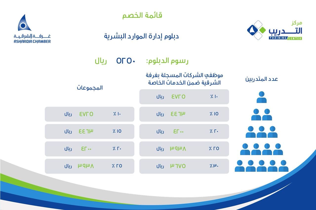 غرفة الشرقية القطيف