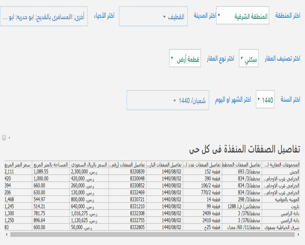 تفاصيل الصفقات العقارية